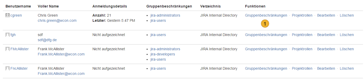 Atlassian JIRA - Rechteverwaltung - Übersicht